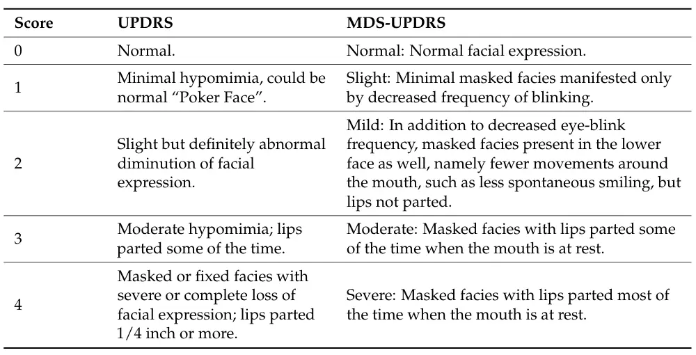 Unified Parkinson’s Disease Rating Scale (UPDRS)